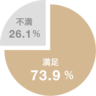 先輩社員に聞いてみました